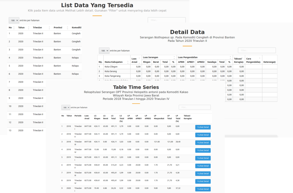 SimOPT Tabel Data