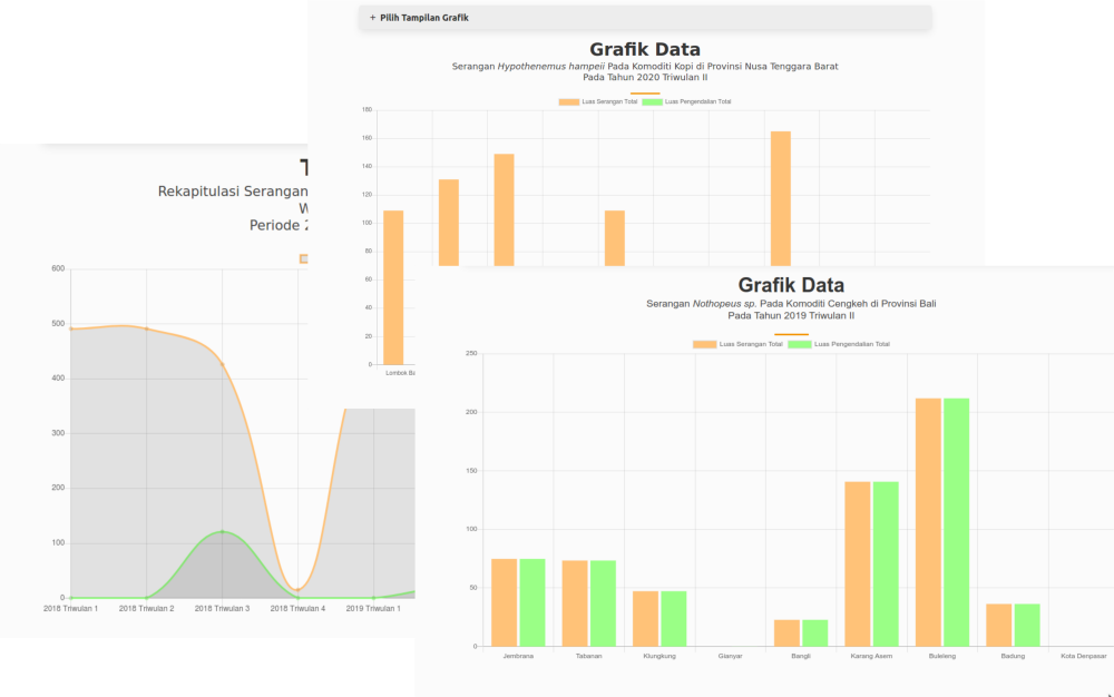 SimOPT Grafik Data