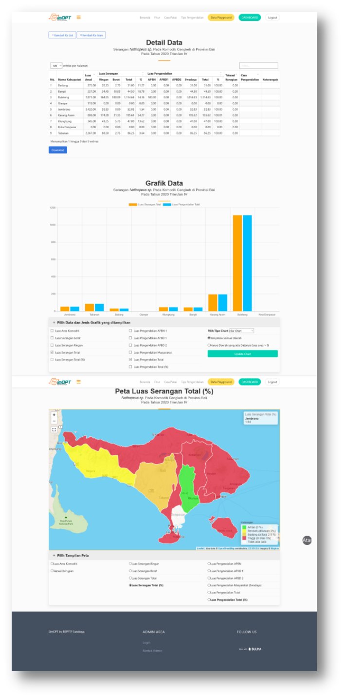 SimOPT Admin Panel