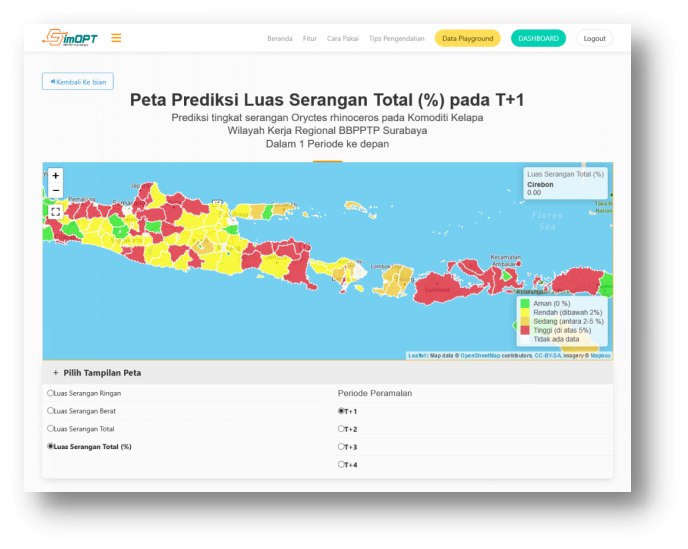 SimOPT Grafik
